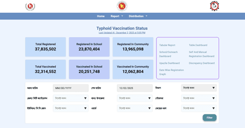 VaxEPI citizen portal screen showing the four-step typhoid vaccination registration flow